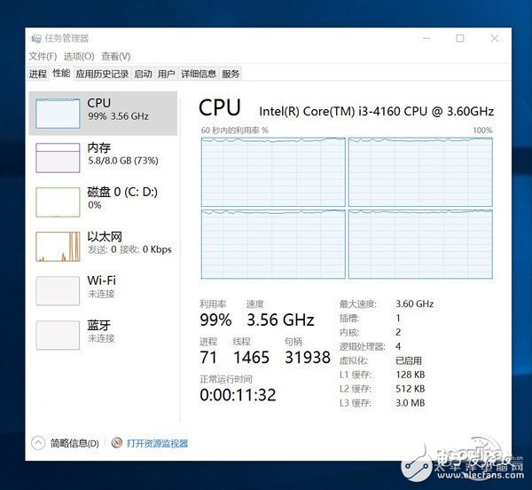 電腦硬件升級指南:掃盲 哪些硬件值得升級