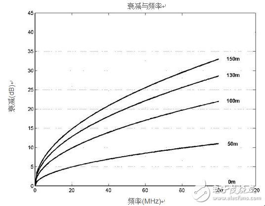 工業應用中的光纖