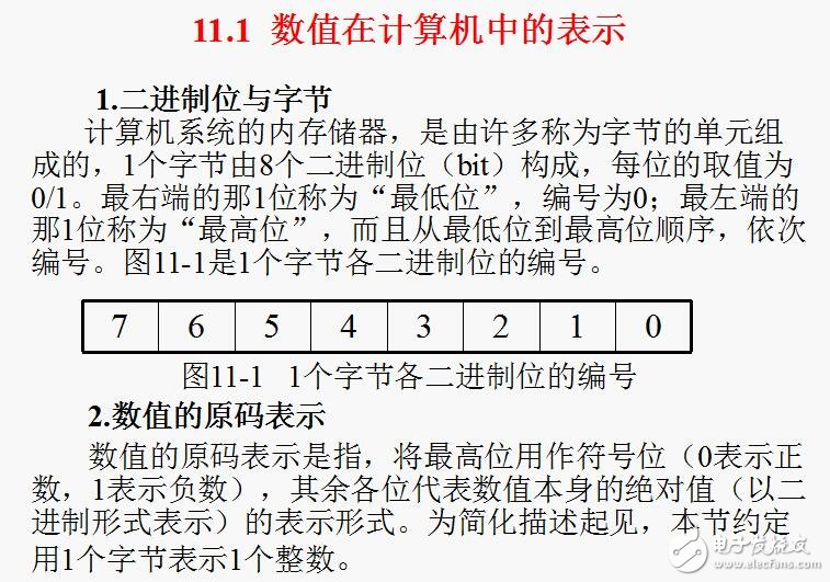 C語言程序設計詳細教程