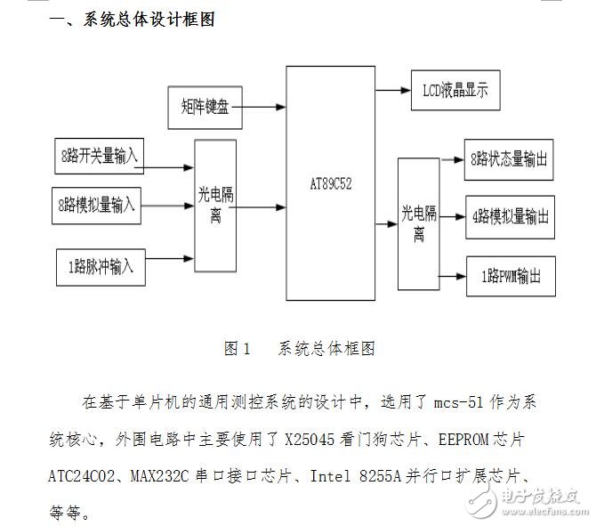 基于單片機的通用測控系統的設計