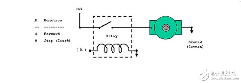 H橋電機驅(qū)動原理與應(yīng)用