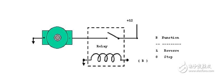 H橋電機驅(qū)動原理與應(yīng)用