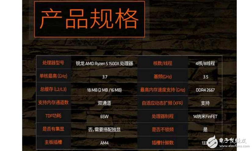 AMD Ryzen 5來襲，來自AMD的強力CPU，定位中端主流市場
