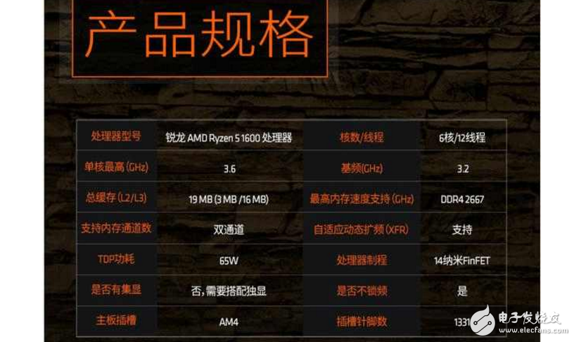 AMD Ryzen 5來襲，來自AMD的強力CPU，定位中端主流市場