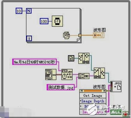 labview是什么,labview交通紅綠燈