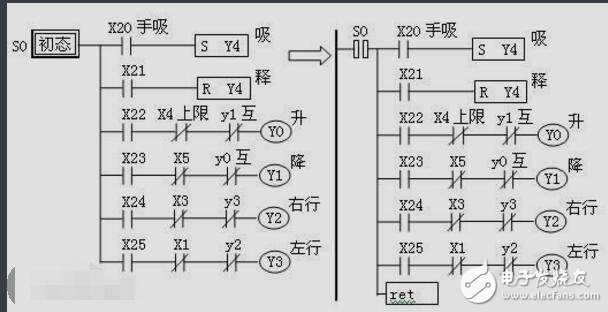 PLC編程,三菱PLC基礎