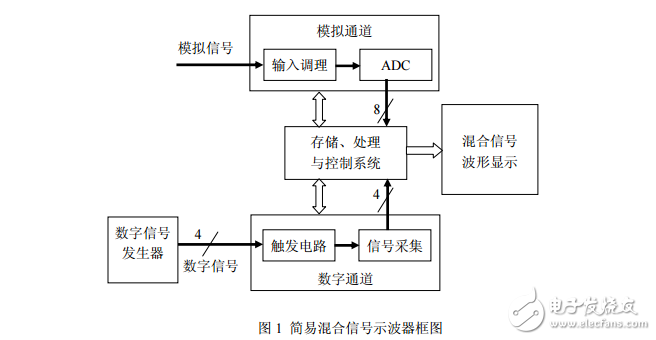2012安徽電子設計大賽試題