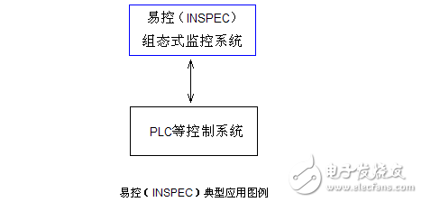 易控組態軟件使用說明書