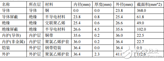 電纜載流量計算書（示例）