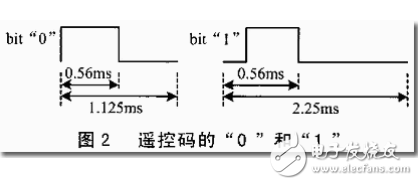 遙控發射器及其編碼