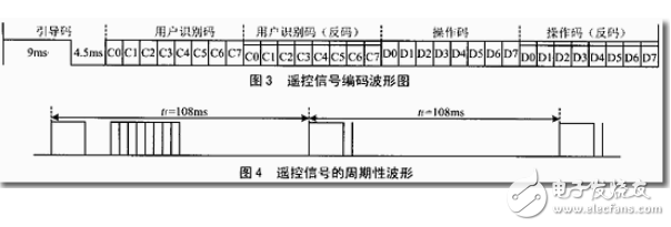 遙控發射器及其編碼