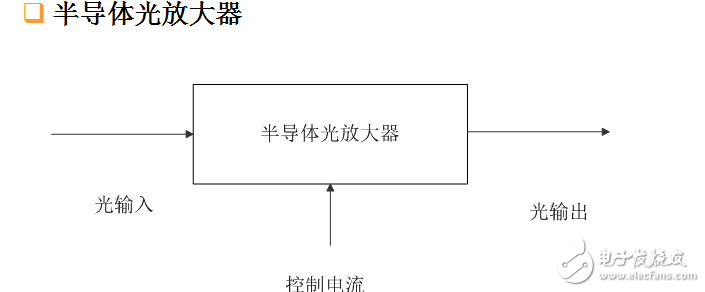 光交換技術