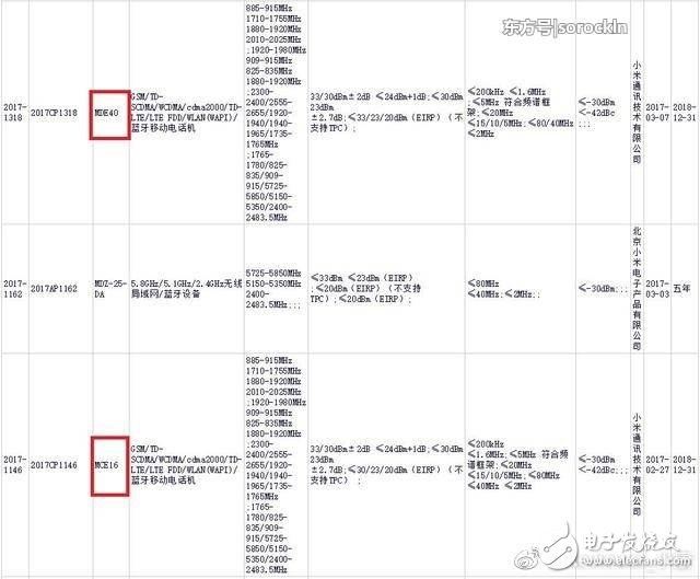 小米6將有珊瑚藍版，跑分完爆三星s8，性能強悍不失美感！