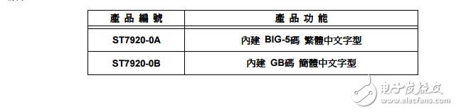 ST7920c20驅動器