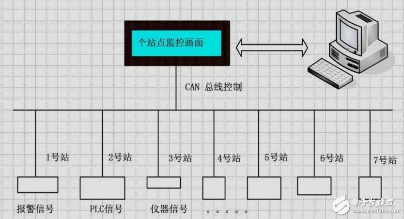 CAN-BUS教材.part1