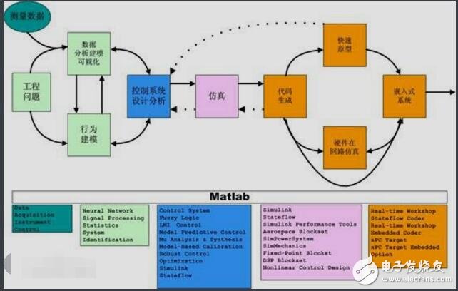 基于模型的設計--MCU篇