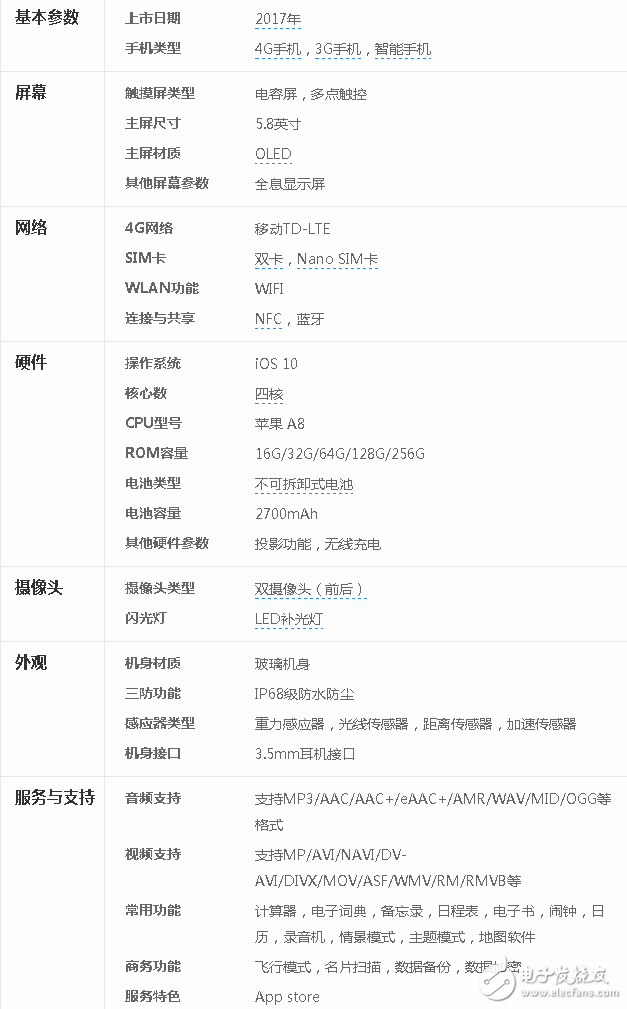 iphone8什么時候上市？被爆iphone8長這樣，你還會買嗎？