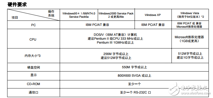 最適合新手的歐姆龍學習資料（經典）