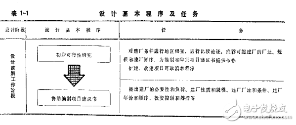 電力工程電氣設計手冊(上)