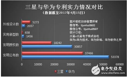 日前,就三星(中國)投資有限公司、惠州三星電子有限公司、天津三星通信技術有限公司(以下統稱“三星”)對華為終端有限公司(以下簡稱“華為”)持有的名為“組件顯示處理方法和用戶設備”發明專利(專利號:201010104157.0)提起的無效宣告請求,國家知識產權局專利復審委員會(以下簡稱“專利復審委員會”)經審查認為,三星提交的所有無效理由均不成立,并作出《無效宣告請求審查決定書》(第31835號)“維持專利權有效”。