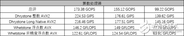 AMD銳龍5 1600X處理器評(píng)測(cè)：5系的名頭 7系的戰(zhàn)力！