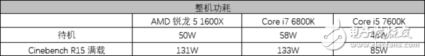 AMD銳龍5 1600X處理器評(píng)測(cè)：5系的名頭 7系的戰(zhàn)力！