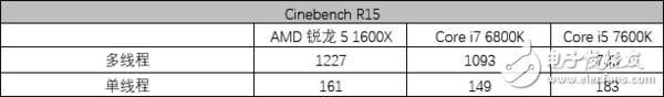AMD銳龍5 1600X處理器評(píng)測(cè)：5系的名頭 7系的戰(zhàn)力！