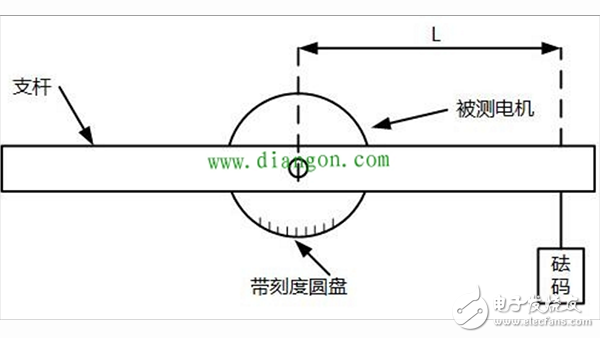 六種齒槽轉(zhuǎn)矩測(cè)試方法進(jìn)行對(duì)比介紹（永磁同步電動(dòng)機(jī)）