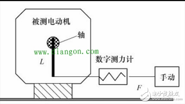 六種齒槽轉(zhuǎn)矩測(cè)試方法進(jìn)行對(duì)比介紹（永磁同步電動(dòng)機(jī)）
