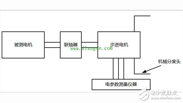 六種齒槽轉(zhuǎn)矩測(cè)試方法進(jìn)行對(duì)比介紹（永磁同步電動(dòng)機(jī)）