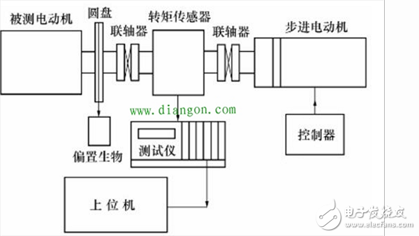 六種齒槽轉(zhuǎn)矩測(cè)試方法進(jìn)行對(duì)比介紹（永磁同步電動(dòng)機(jī)）
