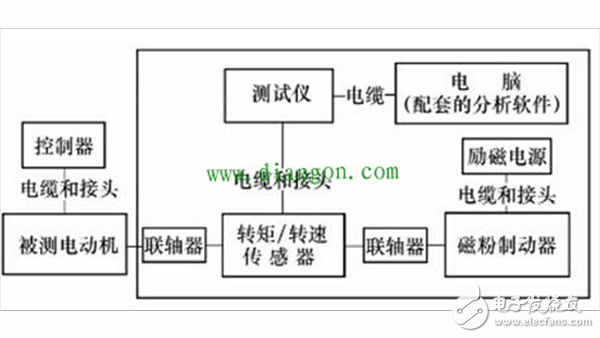 六種齒槽轉(zhuǎn)矩測(cè)試方法進(jìn)行對(duì)比介紹（永磁同步電動(dòng)機(jī)）