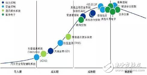 2017汽車電子這盤大棋，究竟該如何下？—主題月