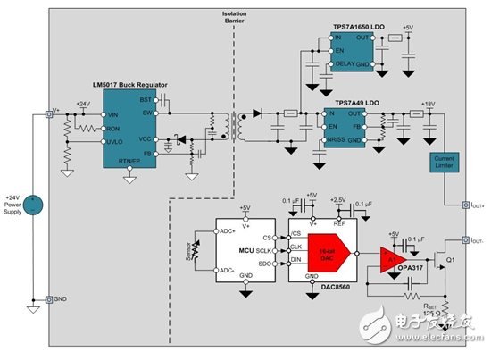 如何設計電源隔離式4線制傳感器發射器