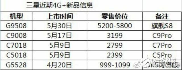 三星S8國(guó)行最新消息：確認(rèn)五月中旬發(fā)布 售價(jià)沒(méi)那么貴