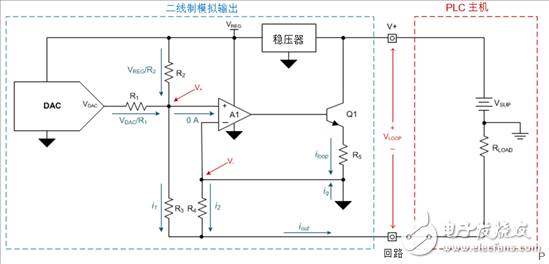 工業(yè)數(shù)字模擬轉(zhuǎn)換器：如何設(shè)計(jì)二線制變送器