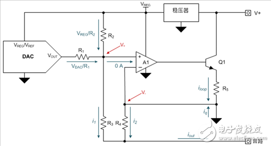 工業(yè)數(shù)字模擬轉(zhuǎn)換器：如何設(shè)計(jì)二線制變送器