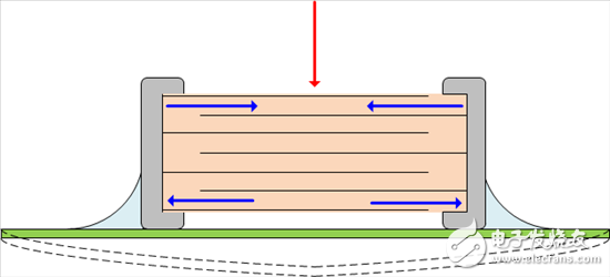 隨意移動PCB會使得電壓變化的原因是什么？