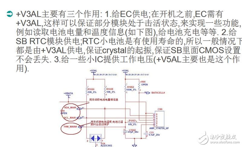 信號(hào)量測(cè)判斷