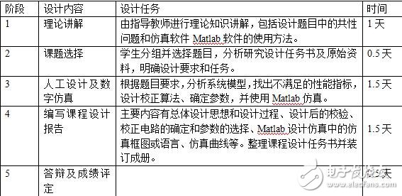 自控系統(tǒng)課程設(shè)計(jì)任務(wù)書(shū)