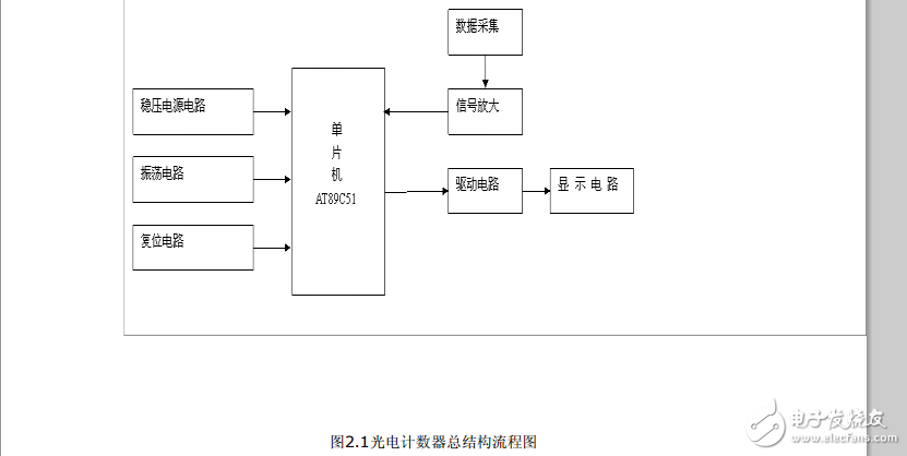 51單片機的光電計數器電路設計原理