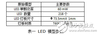 基于Flow_Simulation的LED照明燈具基于輻射散熱的簡(jiǎn)化研究實(shí)驗(yàn)