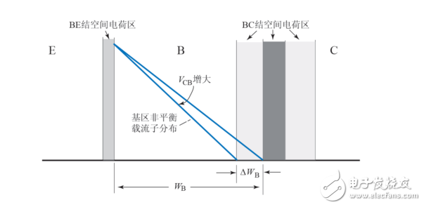 半導體技術復習資料