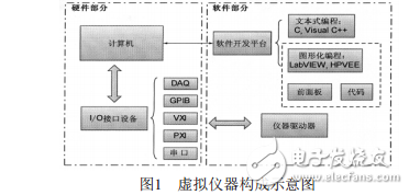 基于LabVIEW的步進電機控制器的設計
