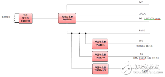 如何設(shè)計(jì)一個(gè)簡(jiǎn)單效率的小型物聯(lián)網(wǎng)設(shè)備供電方案？