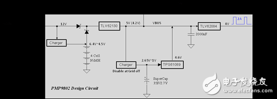 怎么完成數據集中器中GPRS模塊不間斷供電設計？