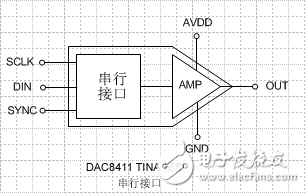 避免失敗：我們的設計如何進行系統性能預測？