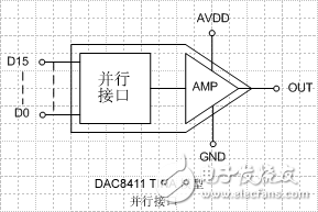 避免失敗：我們的設計如何進行系統性能預測？