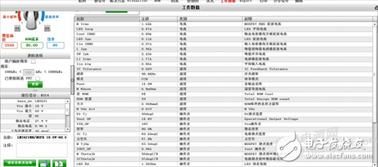LM3421：如何設計一款適合汽車應用的驅動電路
