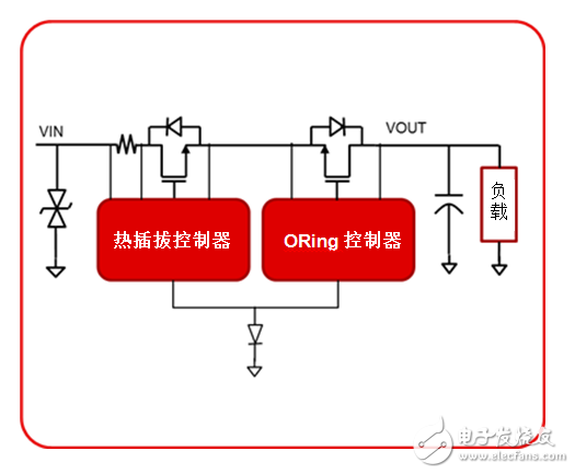 工業電源路徑保護有哪些？